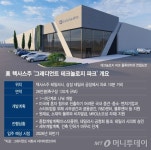 텍사스주 테일러시에 韓 산업단지, 9부능선 넘었다