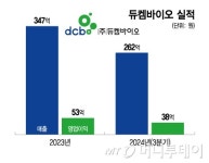 수요예측 나서는 듀켐바이오…알츠하이머 신약 레켐비 허가에 훨훨 날까