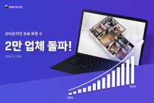 한국가상현실, VR 인테리어 코비온라인 유료 회원 2만명 돌파