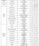 대한상의·산업부, 기업혁신대상 시상식...대통령상에 유한양행