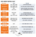 어두운 시기 법의 근간 세운 법조인들…제7회 대한민국 법무대상 성황리 개최