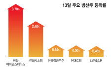 계엄·탄핵무산에 흔들렸던 방산주… 4연속 상승, 악재 털었나?