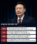대왕고래·원전…