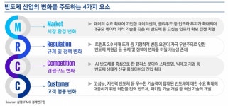 삼정KPMG AI·전력 반도체 등이 반도체 산업 성장 이끌 것