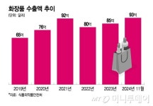 K뷰티 뜨자 늘어나는 수출 플랫폼...가히도 뛰어들었다