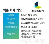 30살 넥슨, 역삼동 골방→연매출 4조 우뚝