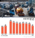 원가 뛰는데 가격 내리라고?…출하량 뚝 레미콘 가동 중단할 판