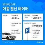 쏘카 타고 지구 1만2000바퀴…더뉴아반떼CN7 최고 인기