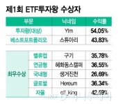 [알림]'ETF 투자고수' 나왔다...수익률 54% ETF투자왕 누구?