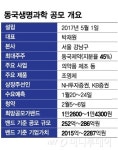동국생명과학, 내달 공모주 청약…2300억원 IPO 성패는