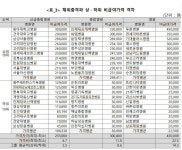 50만원 vs 8000원…병원 맘대로 도수치료비, 가장 싼 곳 어디?