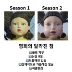 오징어게임 영희 얼굴 달라졌네…한국인 눈썰미에 딱 걸린 5가지