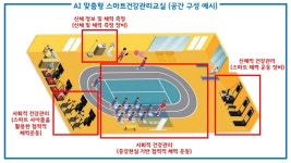 서울교육청, 스마트건강관리교실 구축..AI로 개인 맞춤 건강관리