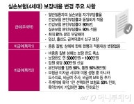 10만원 도수치료, 실손 있어도 '내 돈' 3만원→8만1000원 나간다
