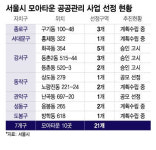 우리 동네도 풍납동처럼...공공기관 참여로 서울 모아타운 탄력