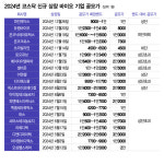 찬바람 부는 바이오 IPO, 작년 낙제 성적표에 눈치보기 치열