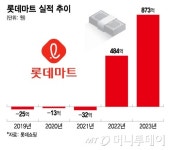 5년6개월 만에 신규 점포 내는 롯데마트..16일 천호점 오픈