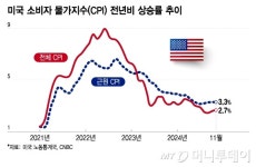 오늘 밤 CPI 발표…올해 내내 시장 최대 변수는 인플레?[오미주]
