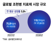 글로벌 빅팜도 군침 17조 조현병 시장…국산신약은 어디까지