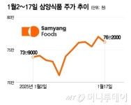 없어서 못 팔아 美 마트서 난리…주가 100만원 황제주 넘보나