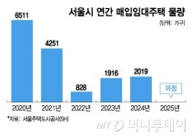[단독]서울시 신혼부부 '미리내집' 빌라 공급한다
