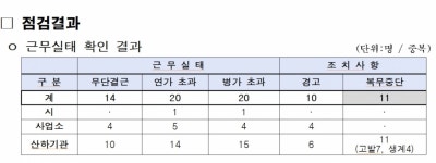 송민호 부실 복무 논란에 화들짝…전수조사 한 서울시, 7명 고발