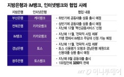 시중은행에 치이는 지방금융…인터넷뱅크 손 잡는다