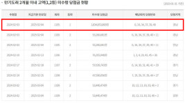 18억원 제발 좀 찾아가세요…곧 사라지는 로또 1등 당첨금