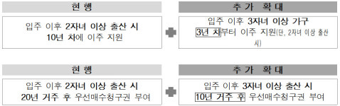 서울시, '임대의무' 끝난 장기전세→'신혼부부 미리 내 집' 연 400가구 공급