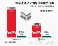 요즘 누가 마트가나요…최악의 불황에 다시 찾는 이곳