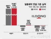 일동제약, 4년 만에 흑자전환 달성…구조 전환 통했다