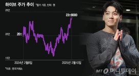 정국이 곧 전역이네…제대로 뛴 주가, 흥 오른 개미들