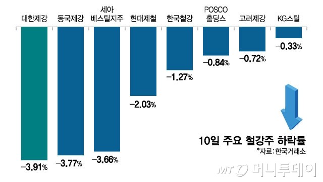 한국, 미국 관세 폭탄 대응 위해 LNG 수입 검토 중, 관세 전쟁 우려 증가