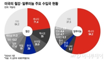 트럼프 