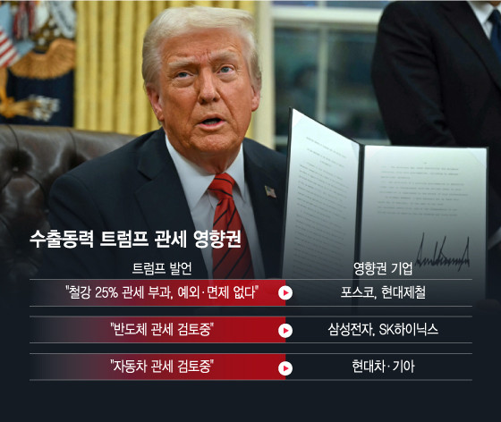 트럼프, 반도체와 철강 관세 부과로 미국 경제 촉진 나서나