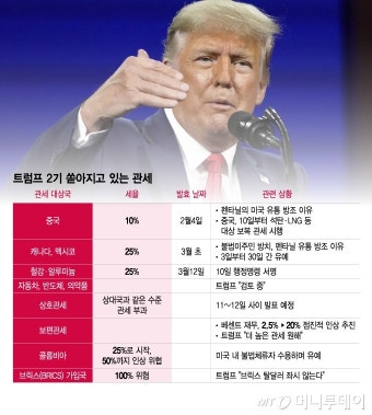 유럽 '할리데이비슨 관세' 부활하나…EU, '트럼프 철강관세' 보복 예고