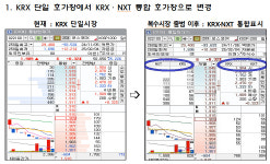 싸게 사서 비싸게 팔자…개미들 퇴근 후에도 주식 거래 한다