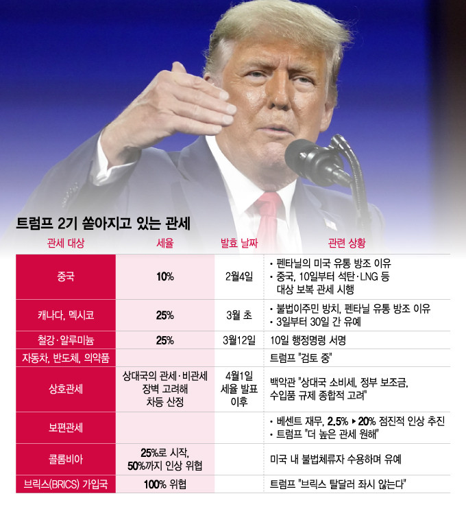 미국 도로공사, 한국 철강 수출에 25% 관세 부과 돌입 예고