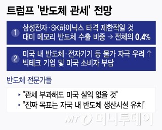 미국 트럼프 대통령, 반도체 100% 관세 부과 예고에 국내 기업들 긴장