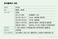 지금 벤처투자 적기, 왜냐면 K테크·글로벌 투자 나선 퓨처플레이