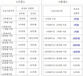 [단독]제보하면 3억 준다…마약사범 급증, 6배 뛴 신고 보상금