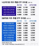 세상에 공짜가 어디 있어…ETF 제로 보수, 실상은?