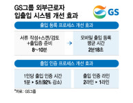 디지털 혁신 박차 가하는 GS…디지털 솔루션 사업화 방안도 검토