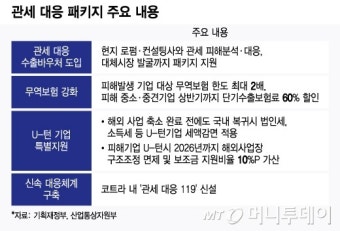 시진핑, 관세전쟁에서는 승자가 없다...미국과의 갈등 해결 강조
