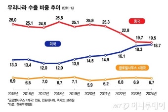 트럼프 행정부, 상호관세 패배에 대비해 플랜B로 1974년 무역법 검토 중