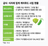 엄마, 식사는요? 걱정할 필요 없겠네…3조 시장 뛰어든 급식 업계