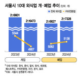커피 한잔 팔아 남는 돈 봤더니…못 버텨 카페 줄줄이 폐업