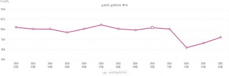마장동은 휑…삼겹살 700원대 파격세일, 다 대형마트로?[르포]