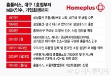 삼성→테스코→MBK…M&A 굴곡 역사 홈플러스 기업회생까지