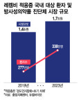 진단용 RPT 선두 듀켐바이오, 치매藥 블록버스터 국내 상륙에 미소